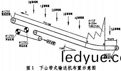 皮(pi)帶(dai)輸送機