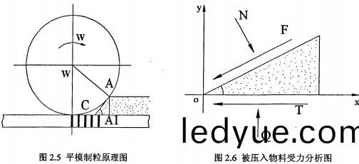 木(mu)屑顆(ke)粒(li)機(ji) 木(mu)屑(xie)顆粒機(ji)