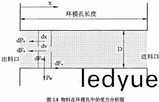 顆粒機(ji) 顆(ke)粒機(ji)