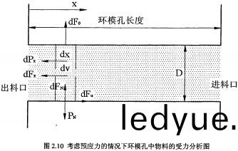 木(mu)屑(xie)顆粒(li)機 木屑(xie)顆(ke)粒(li)機