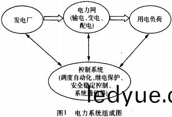 配(pei)電(dian)網(wang) 配(pei)電(dian)網