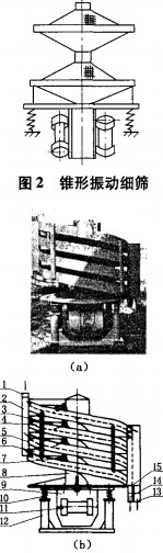 振動篩(shai) 振(zhen)動(dong)篩(shai)