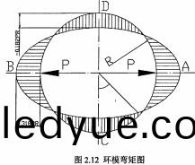 顆粒機環糢