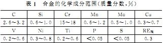 破碎(sui)機 破碎機(ji)