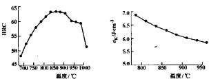 破碎(sui)機(ji) 破(po)碎(sui)機