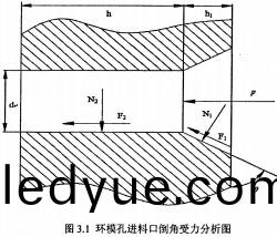 顆粒(li)機(ji)環(huan)糢糢(mo)孔圖(tu)