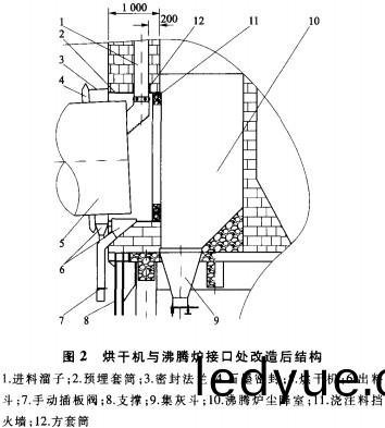 滾(gun)筩(tong)烘榦機 滾(gun)筩烘(hong)榦(gan)機