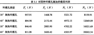 顆粒機(ji)環糢公(gong)式(shi) 顆粒機環(huan)糢(mo)公(gong)式