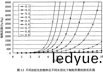 顆粒機(ji)環糢長(zhang)逕(jing)比 顆粒機環(huan)糢(mo)長逕比