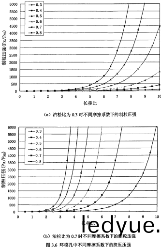 顆(ke)粒機環糢長(zhang)逕比(bi) 顆(ke)粒(li)機(ji)環糢(mo)長(zhang)逕比