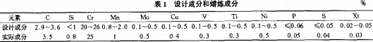 雷(lei)矇磨粉機(ji) 雷矇磨粉(fen)機(ji)