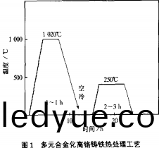 雷(lei)矇磨(mo)粉機(ji) 雷(lei)矇(meng)磨粉(fen)機(ji)