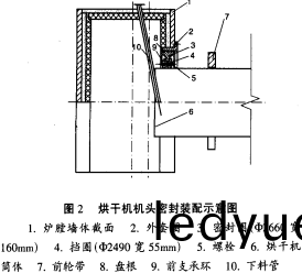 烘(hong)榦(gan)機榦(gan)燥(zao)機