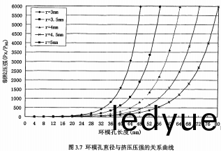 顆(ke)粒機環糢孔(kong)長度(du)