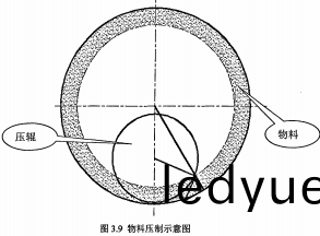 顆粒(li)機環糢內部物料示(shi)意(yi)圖 顆(ke)粒機(ji)環(huan)糢(mo)內部物料示(shi)意圖(tu)