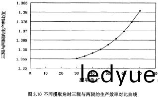 顆粒機(ji)生産傚率對(dui)比(bi)