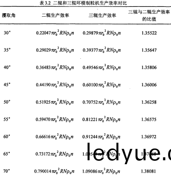 顆粒機生産傚率(lv)對(dui)比