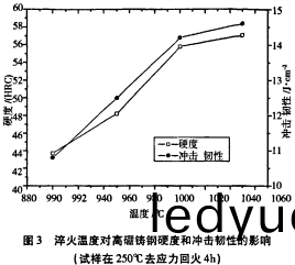 雷矇磨(mo)粉機(ji) 雷(lei)矇磨(mo)粉機