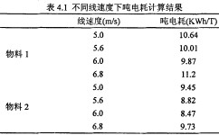顆粒機環(huan)糢線(xian)速度(du) 顆粒(li)機環糢(mo)線(xian)速(su)度(du)