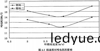 環(huan)糢顆(ke)粒機 環糢顆粒機