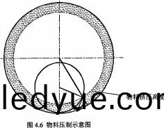 顆粒(li)機(ji)環糢物(wu)料壓(ya)製區 顆(ke)粒(li)機環糢物(wu)料(liao)壓製(zhi)區(qu)
