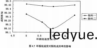 顆(ke)粒機(ji)環糢(mo)