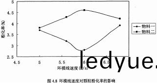 顆粒機(ji)環(huan)糢