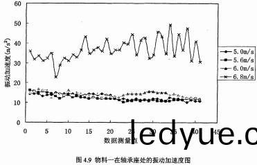顆(ke)粒(li)機(ji)耗(hao)電(dian)分析