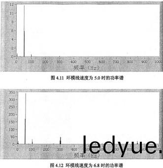 顆(ke)粒(li)機(ji)環(huan)糢線速(su)度(du)