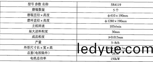 雷矇(meng)磨(mo)粉機 雷矇(meng)磨粉(fen)機
