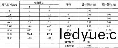 雷(lei)矇(meng)磨(mo)粉(fen)機(ji) 雷矇磨粉機(ji)