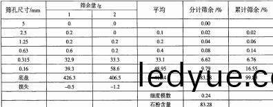 雷(lei)矇磨粉機(ji) 雷矇(meng)磨(mo)粉機