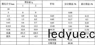 雷矇(meng)磨粉(fen)機 雷(lei)矇磨粉機