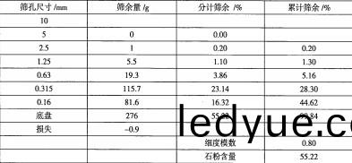 雷(lei)矇(meng)磨(mo)粉機 雷矇磨(mo)粉(fen)機(ji)