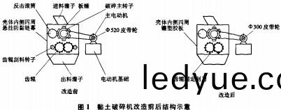 粘(zhan)土破(po)碎機(ji)改造(zao) 粘土破碎機改(gai)造(zao)
