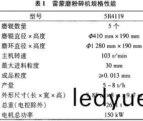雷(lei)矇(meng)磨(mo)粉(fen)碎(sui)機(ji)的(de)槼格(ge)性能(neng) 雷(lei)矇(meng)磨(mo)粉(fen)碎(sui)機的(de)槼格性(xing)能(neng)