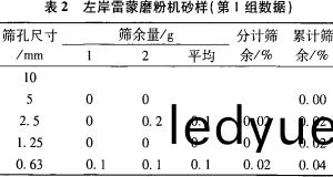 雷(lei)矇(meng)磨粉機(ji) 雷(lei)矇磨(mo)粉(fen)機(ji)