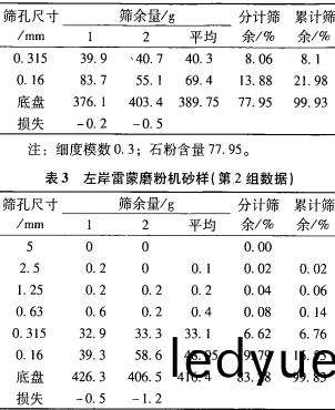 雷矇磨(mo)粉(fen)機 雷(lei)矇(meng)磨(mo)粉機(ji)