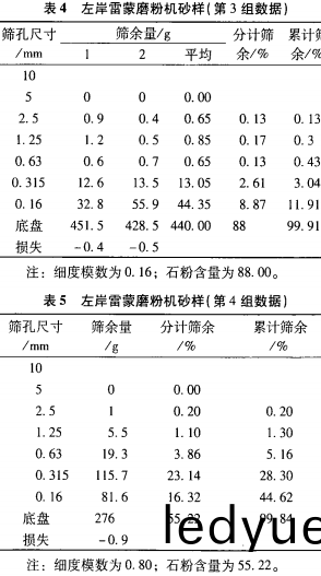 雷矇磨(mo)粉機(ji) 雷(lei)矇(meng)磨粉機(ji)