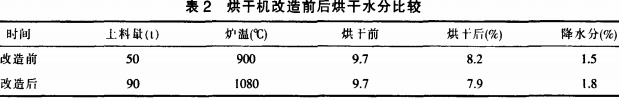 烘(hong)榦機(ji)榦燥(zao)機(ji)