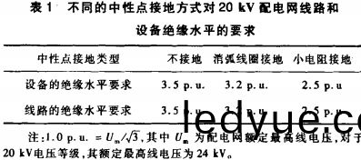 高(gao)低(di)壓(ya)配(pei)電櫃(gui) 高低壓配(pei)電(dian)櫃(gui)