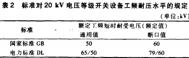 高低(di)壓配電(dian)櫃 高(gao)低壓(ya)配電櫃(gui)