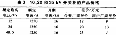 高(gao)低(di)壓(ya)配電(dian)櫃(gui) 高低壓配電(dian)櫃(gui)