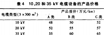 高(gao)低壓配電櫃 高(gao)低壓配電櫃