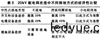 高(gao)低(di)壓配(pei)電櫃(gui) 高(gao)低壓配電(dian)櫃