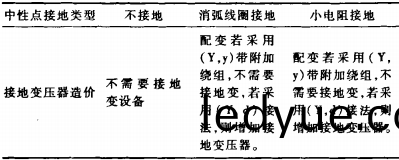 高低壓配(pei)電櫃 高(gao)低壓配電(dian)櫃