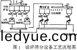 破碎機工藝流(liu)程圖 破碎(sui)機工藝(yi)流程(cheng)圖(tu)