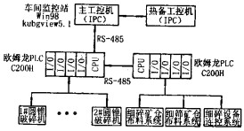 破碎機(ji) 破(po)碎(sui)機(ji)