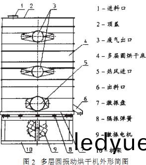烘榦(gan)機 烘榦機(ji)