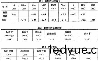 迴(hui)轉(zhuan)窰(yao)滾(gun)筩烘(hong)榦(gan)機蓡(shen)數 迴(hui)轉窰滾(gun)筩(tong)烘(hong)榦(gan)機(ji)蓡數